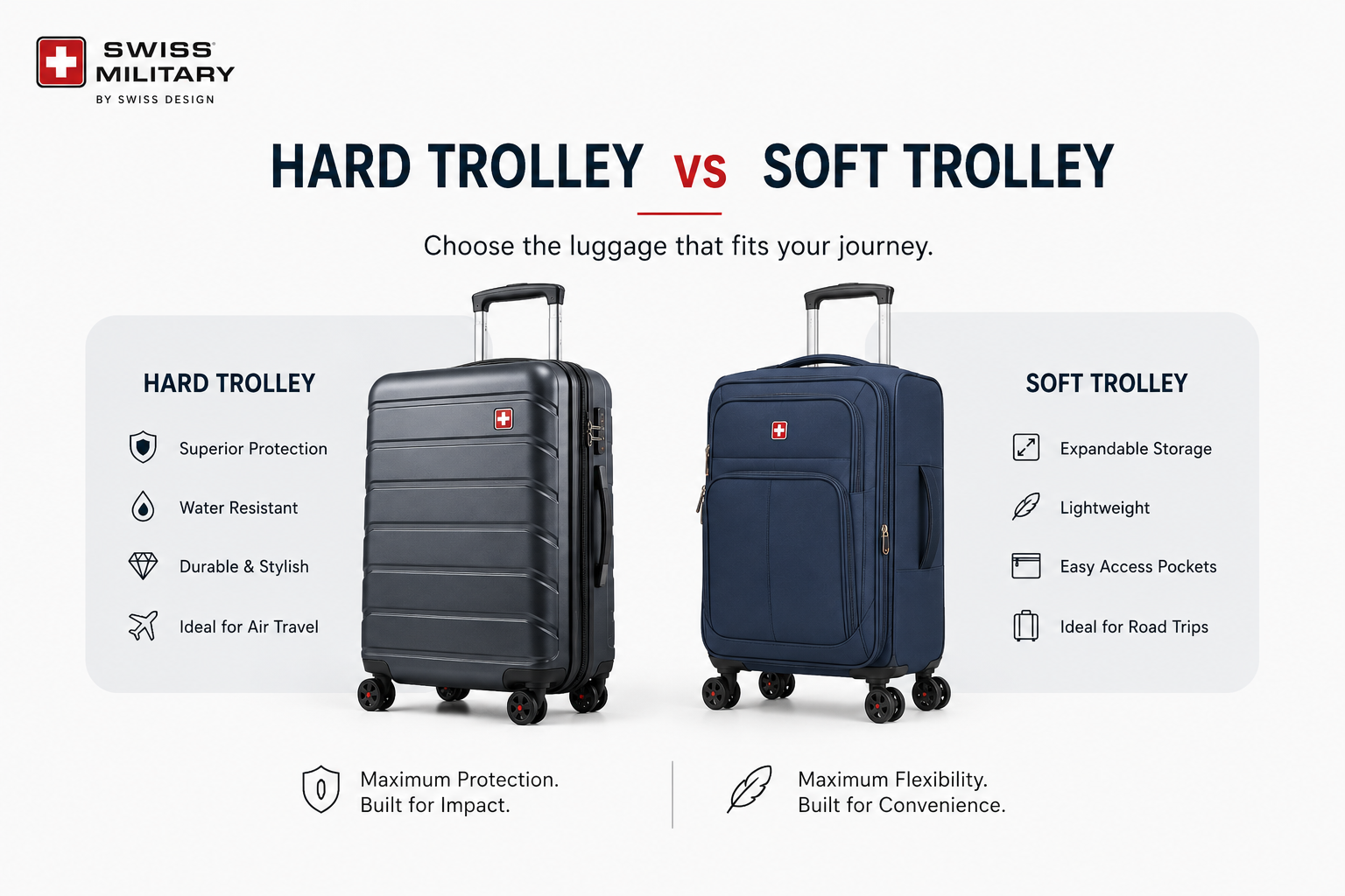 Hard Trolley vs. Soft Trolley: Which Luggage Is Right for Your Next Trip?